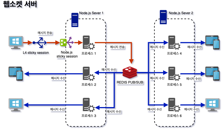 websocket-server-architecture